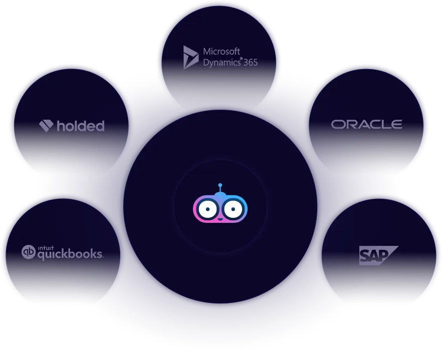 Integrations To Other Softwares