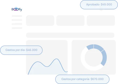 Reportes en tiempo real