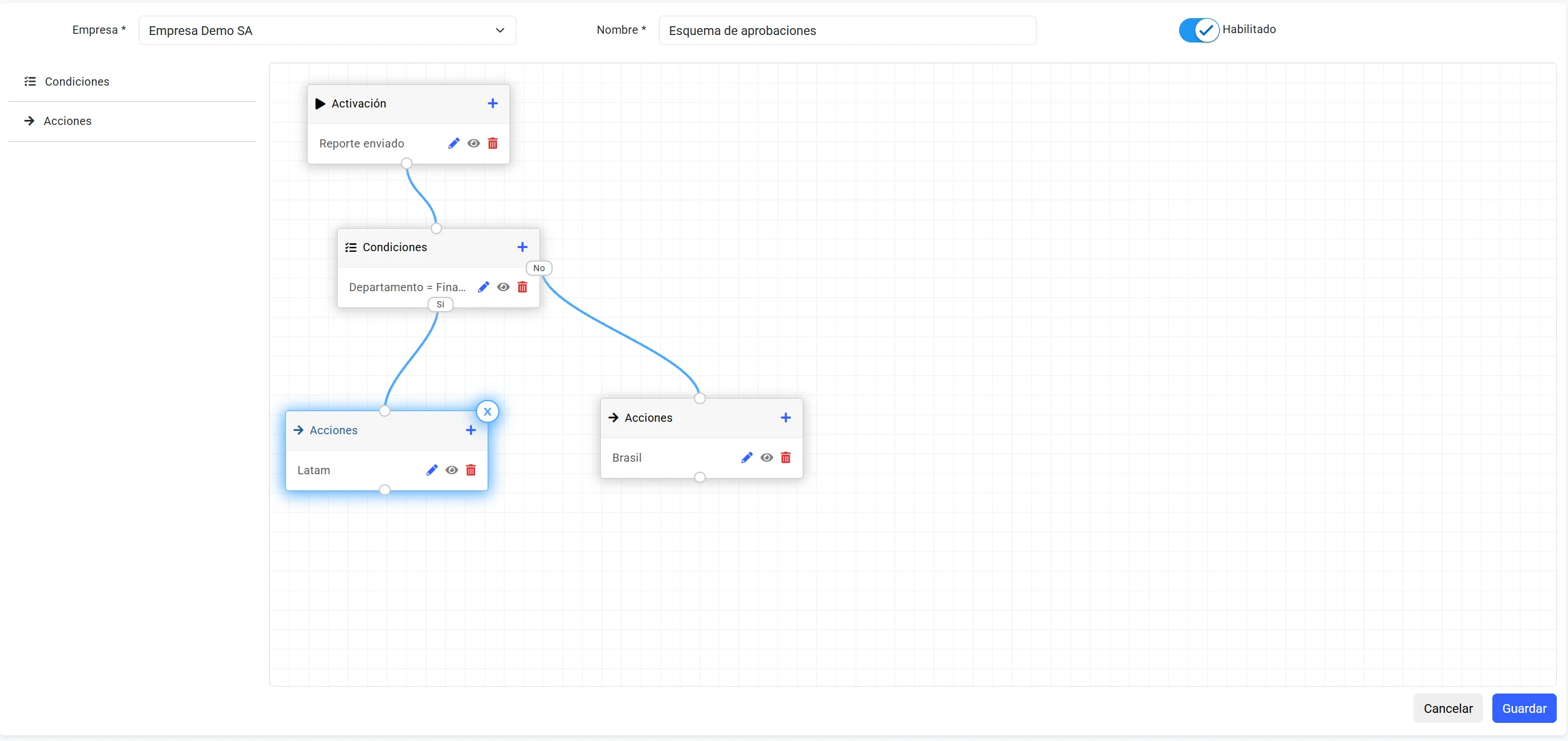 Workflow en Boolfy Expenses: cuando se envía una rendición, si el departamento es Finanzas se asigna el esquema de aprobación Latam y, si no, el esquema Brasil
